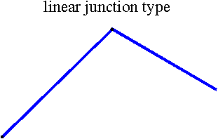 LINEAR