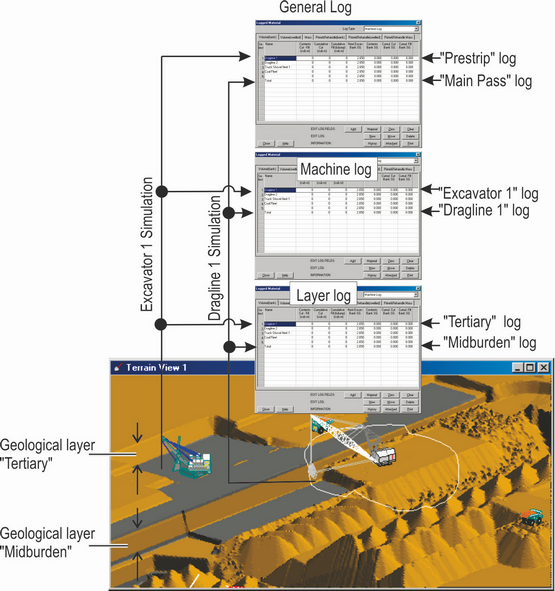 Material Logging.