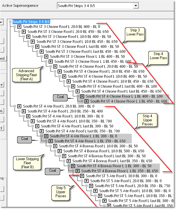 Preset Productivity Example - Supersequence.