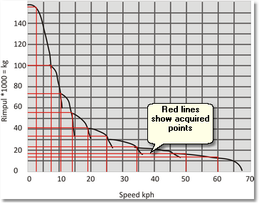 Manufacturers Rimplull graph