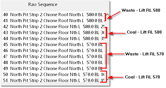 Raw Sequence Ordered by Lift.