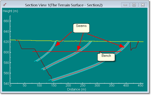 Multi-Seam Steep Dip Example Pit - Longitudinal Section.