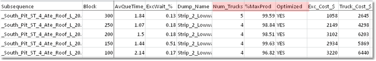 Truck – Shovel Simulation Report File Sample.